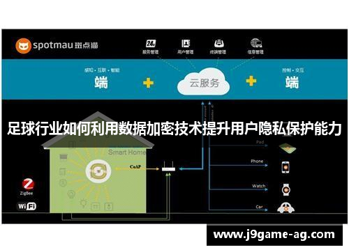 足球行业如何利用数据加密技术提升用户隐私保护能力