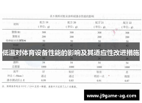 低温对体育设备性能的影响及其适应性改进措施
