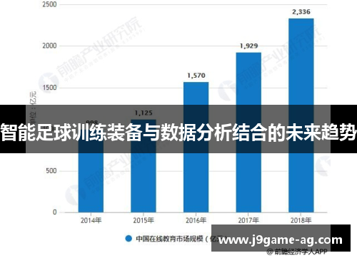 智能足球训练装备与数据分析结合的未来趋势